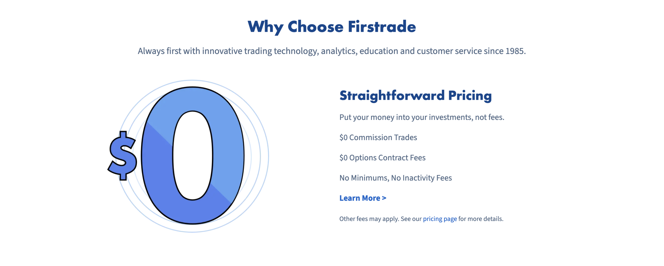 Firstrade Review 2025: Is It Safe, Regulated, or a Scam? - Reviews 24/7