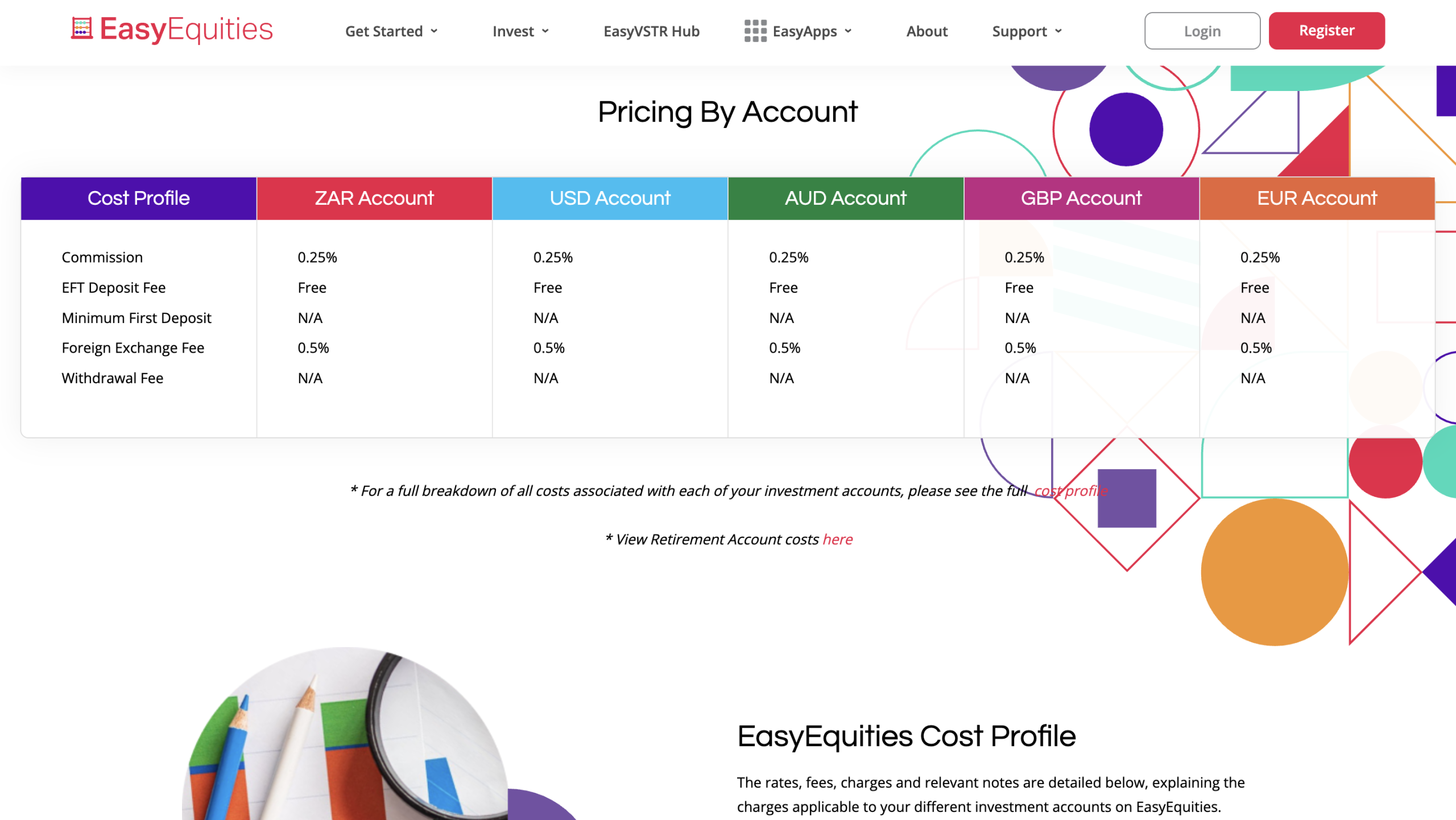 Easyequities Features EasyEquities Review 2026: Is It Safe, Regulated, or a Scam? – Reviews 24/7